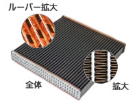 黄銅コルゲートフィンタイプラジエーターコア