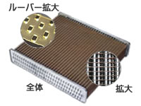 黄銅プレートフィンタイプラジエーターコア