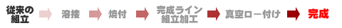 アルミラジエーター完成までの流れ