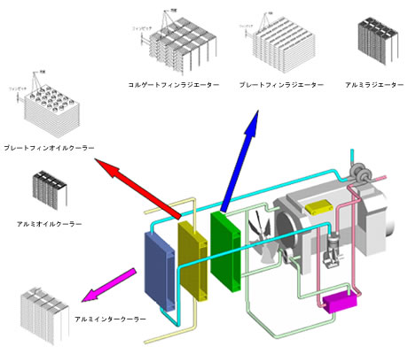 熱交換器製品ラインナップ