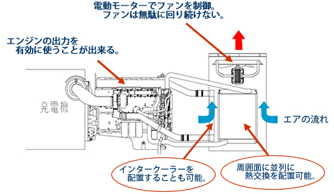 新クーリング パッケージ